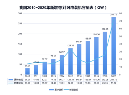 爱体育平台防雷浅析雷电对风电机组的危害